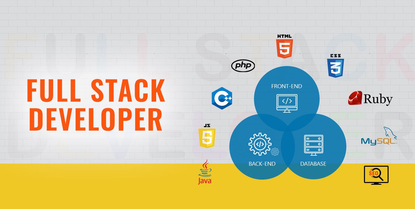 Why You Should Consider Becoming a Full Stack Web Developer