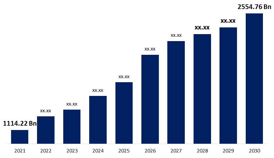 it market growth rate